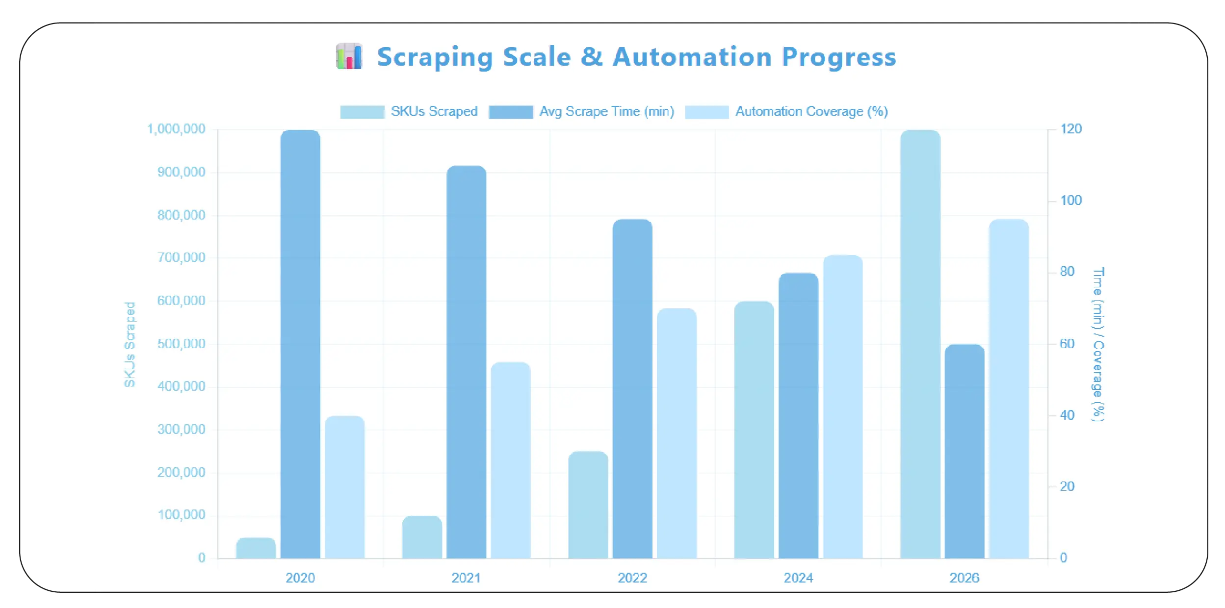 Scaling Efficiency with Automation